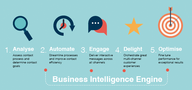 whatwedo-business-intel-engine-diagram